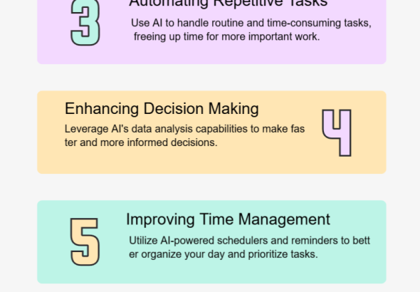 How to be more productive with AI